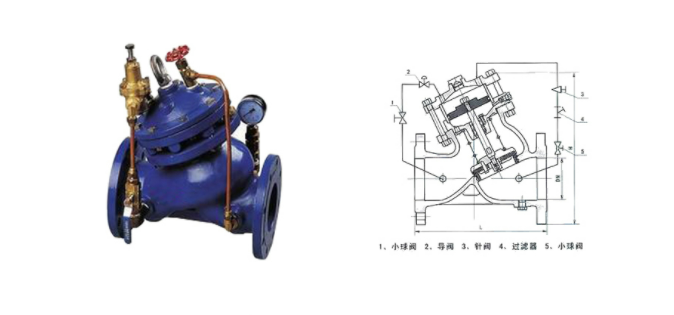 YX741X可調(diào)減壓穩(wěn)壓閥的作用原理是什么呢？